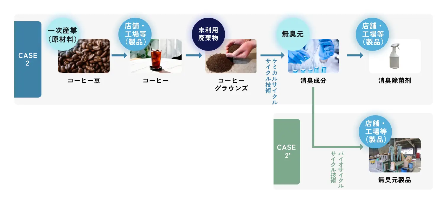 サステナきのこ Case2